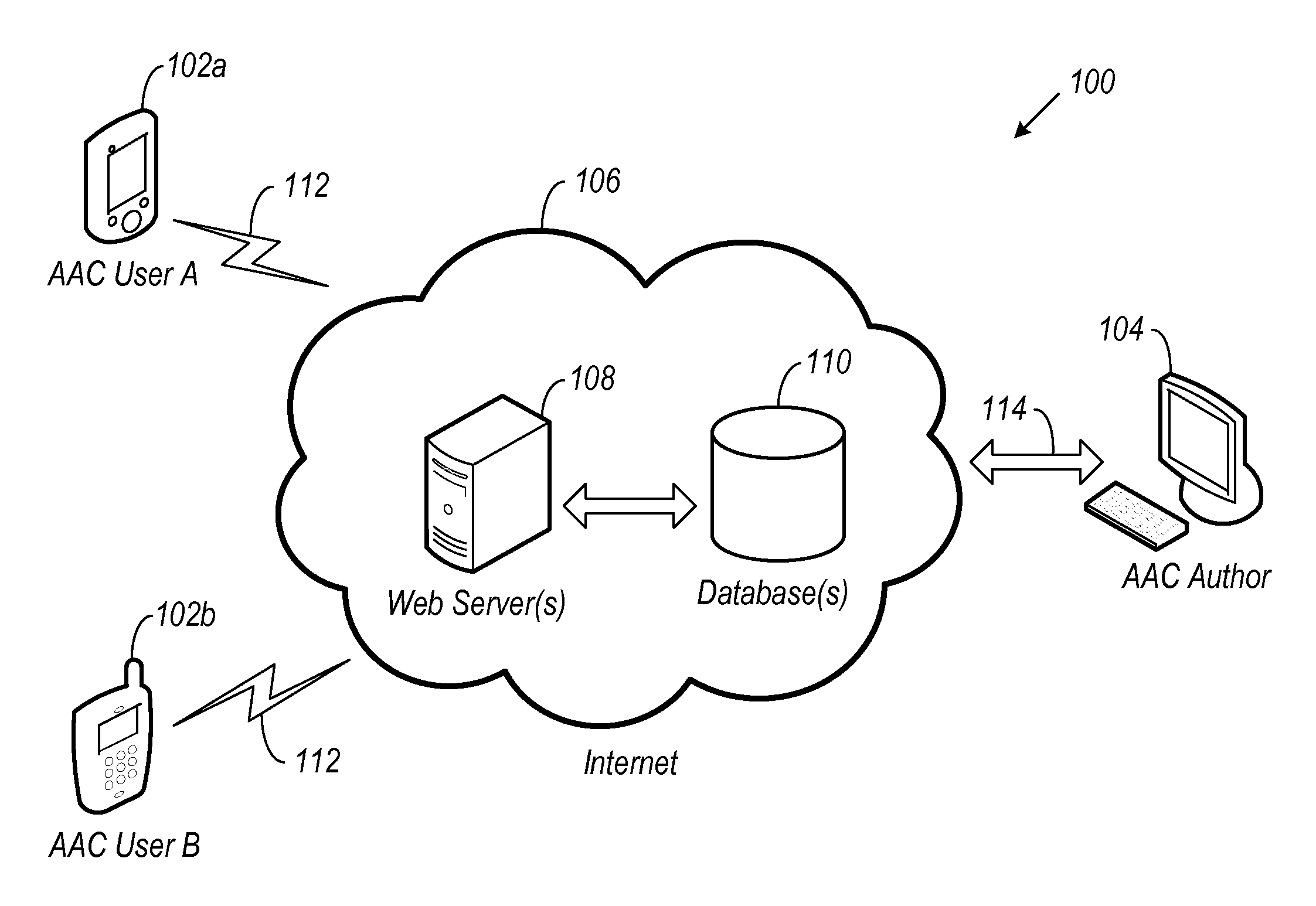 Augmentative and alternative communication system with personalized user interface and content