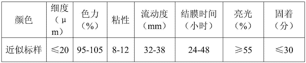 Environment-friendly plant oil-based ink used for offset printing