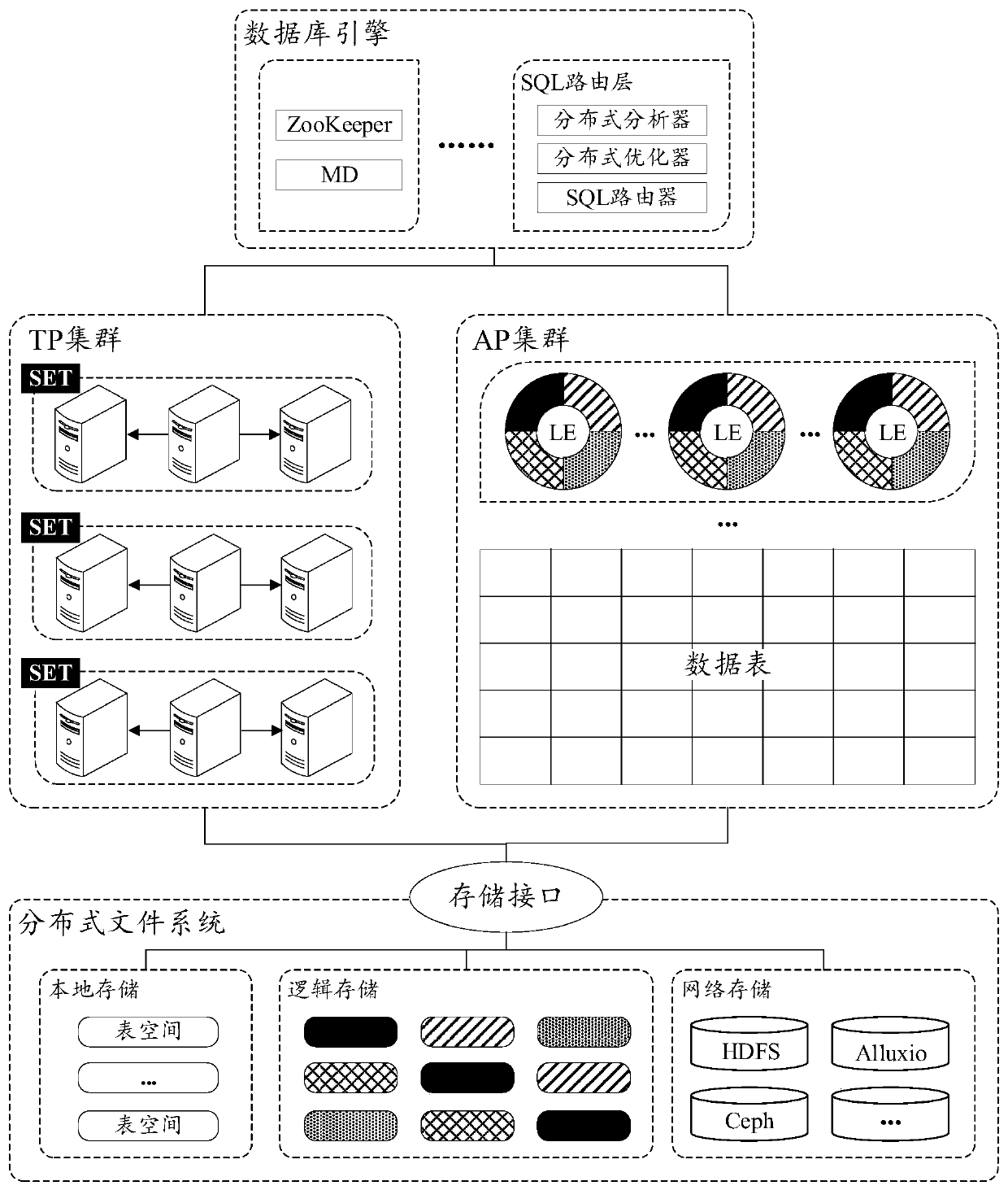 Data replication method and device, computer equipment and storage medium