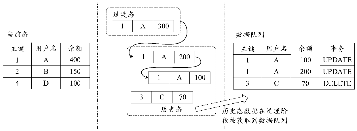 Data replication method and device, computer equipment and storage medium