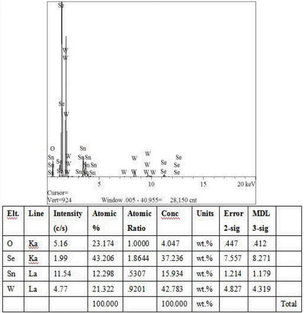 Method for preparing tungsten diselenide semiconductor film on FTO substrate and application of method