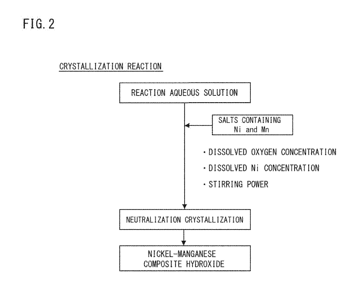 Nickel manganese composite hydroxide, production method for nickel manganese composite hydroxide, positive electrode active material for non-aqueous electrolyte secondary battery, production method for positive electrode active material for non-aqueous electrolyte secondary battery, and non-aqueous electrolyte secondary battery