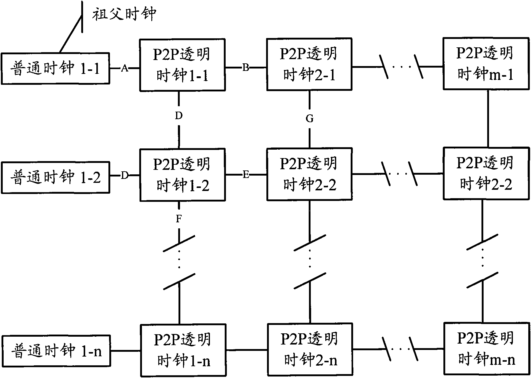 Method and device for processing precise time transfer protocol message