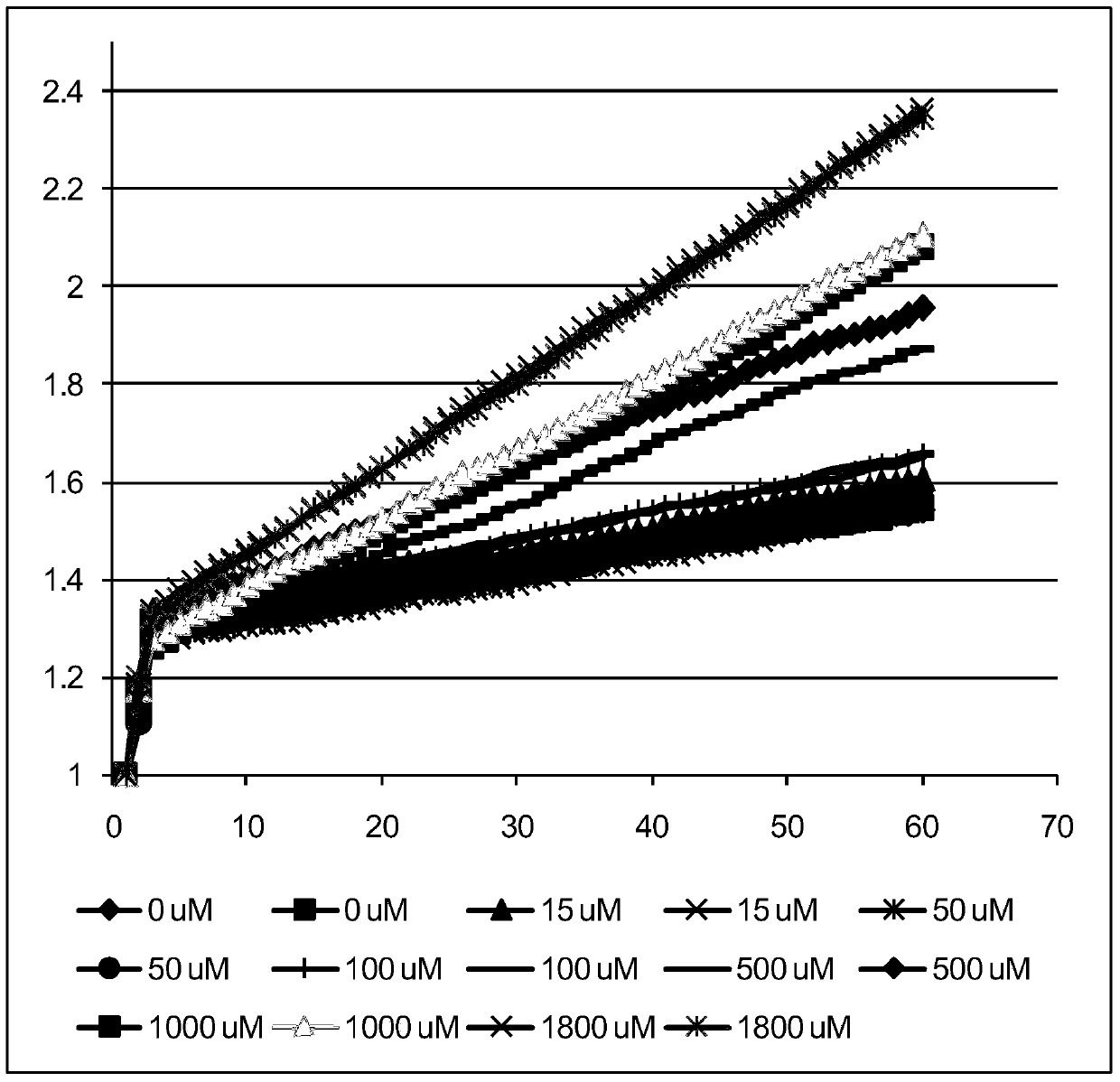 Use method for creatinine content detection kit