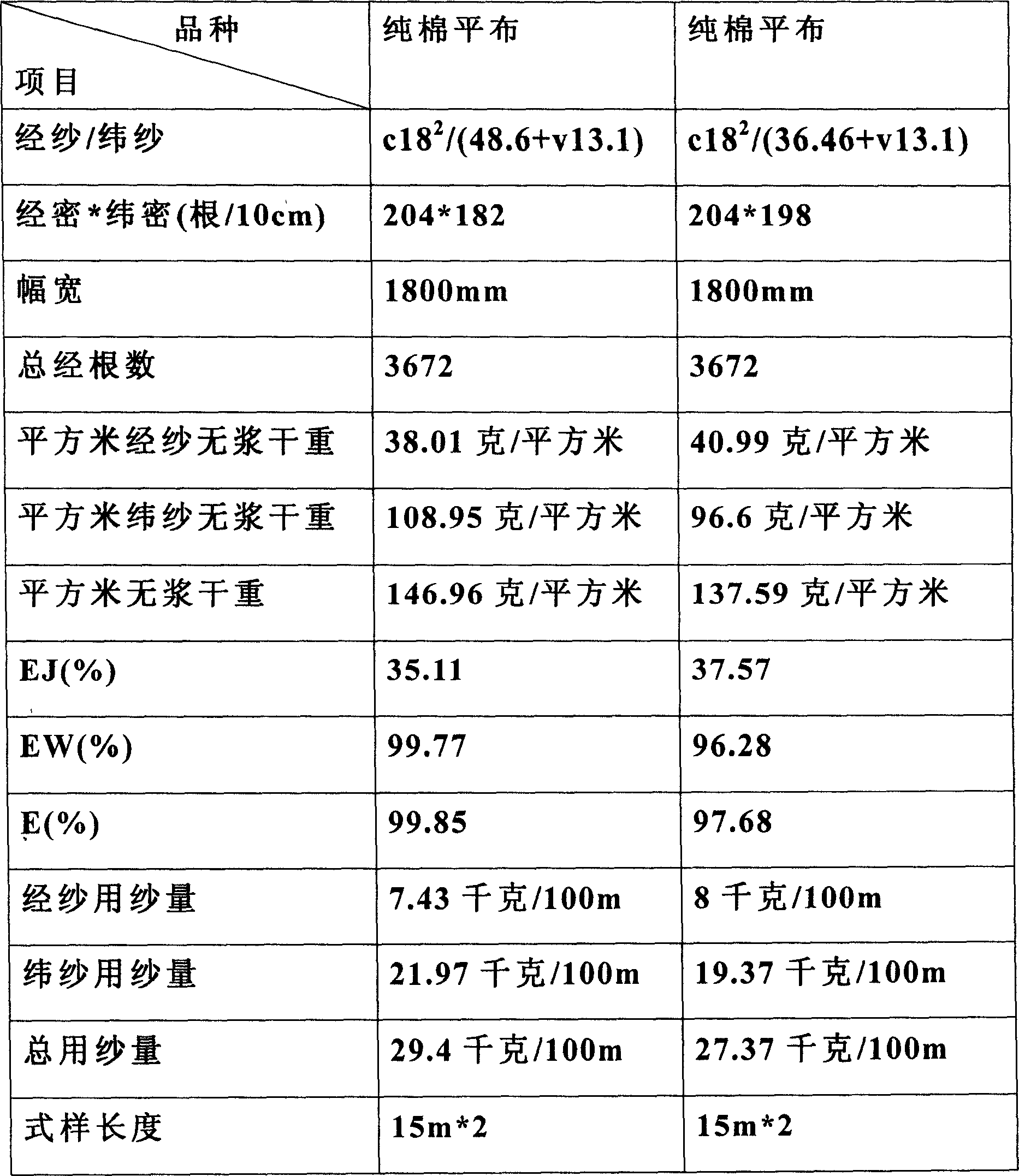 Non-twisting yarn fabric and production thereof