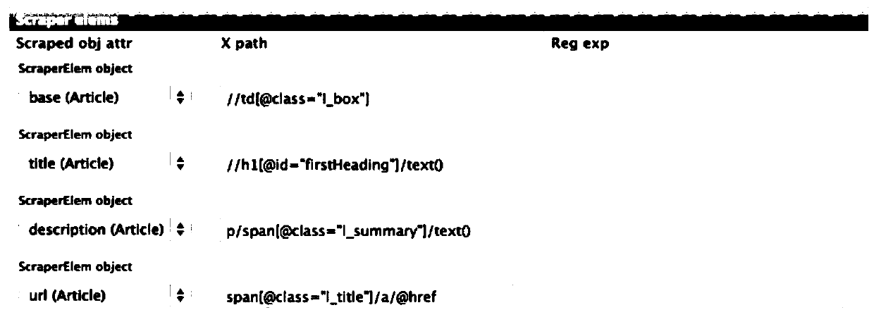 Distributed internet data acquisition system and method based on event-driven model