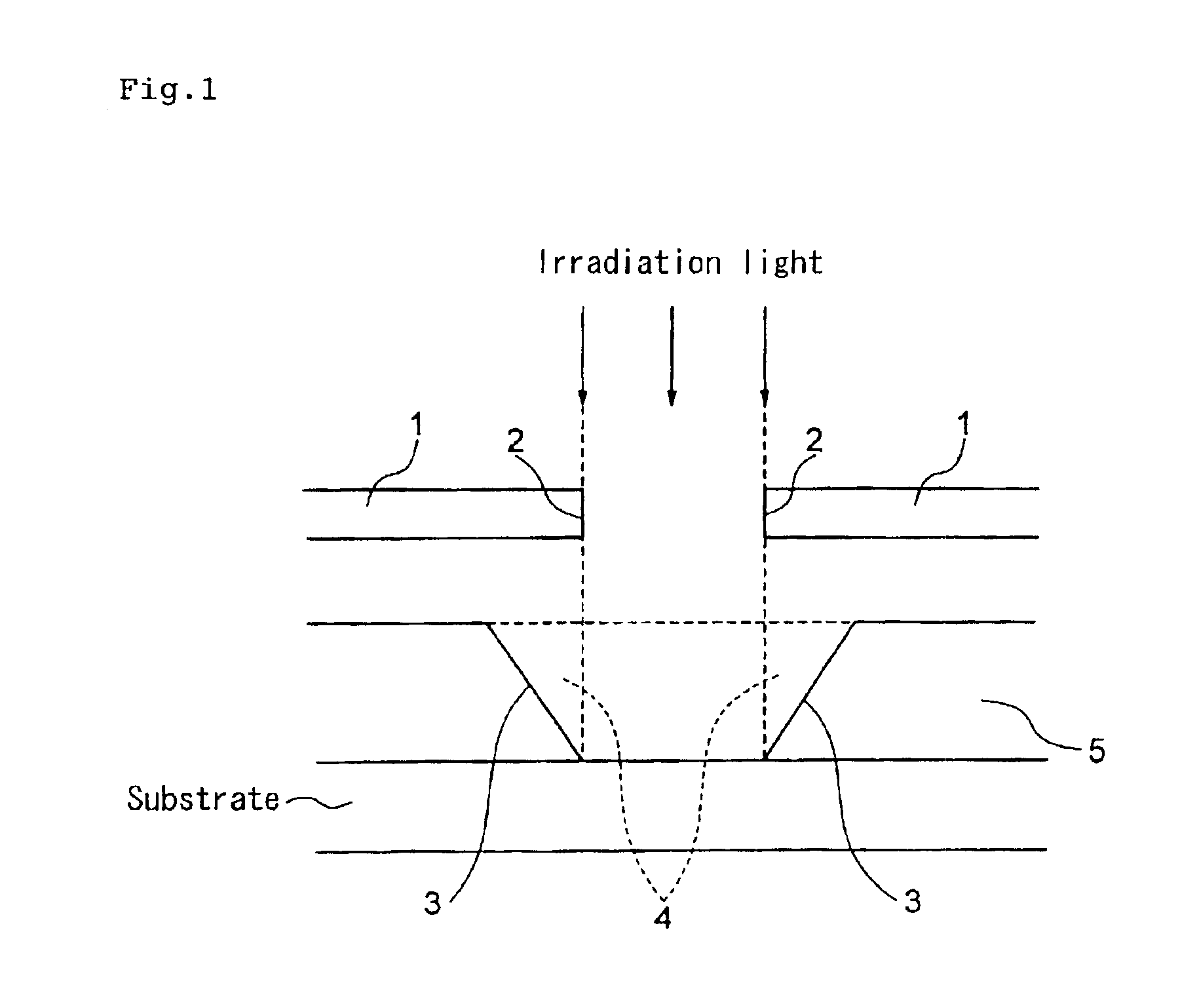 Photosensitive polysilazane composition, method of forming pattern therefrom, and method of burning coating film thereof