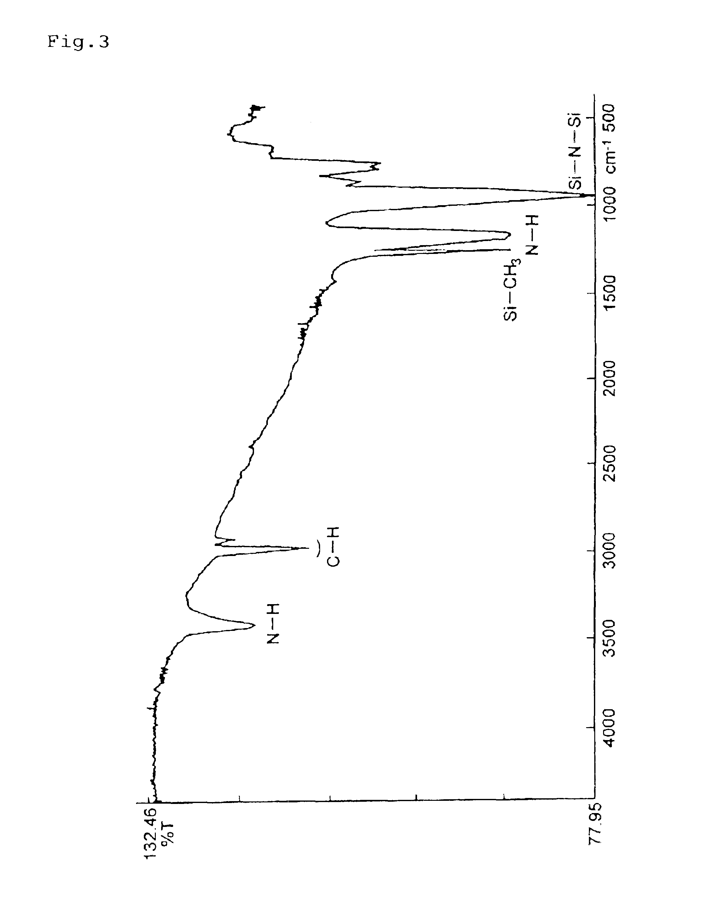 Photosensitive polysilazane composition, method of forming pattern therefrom, and method of burning coating film thereof