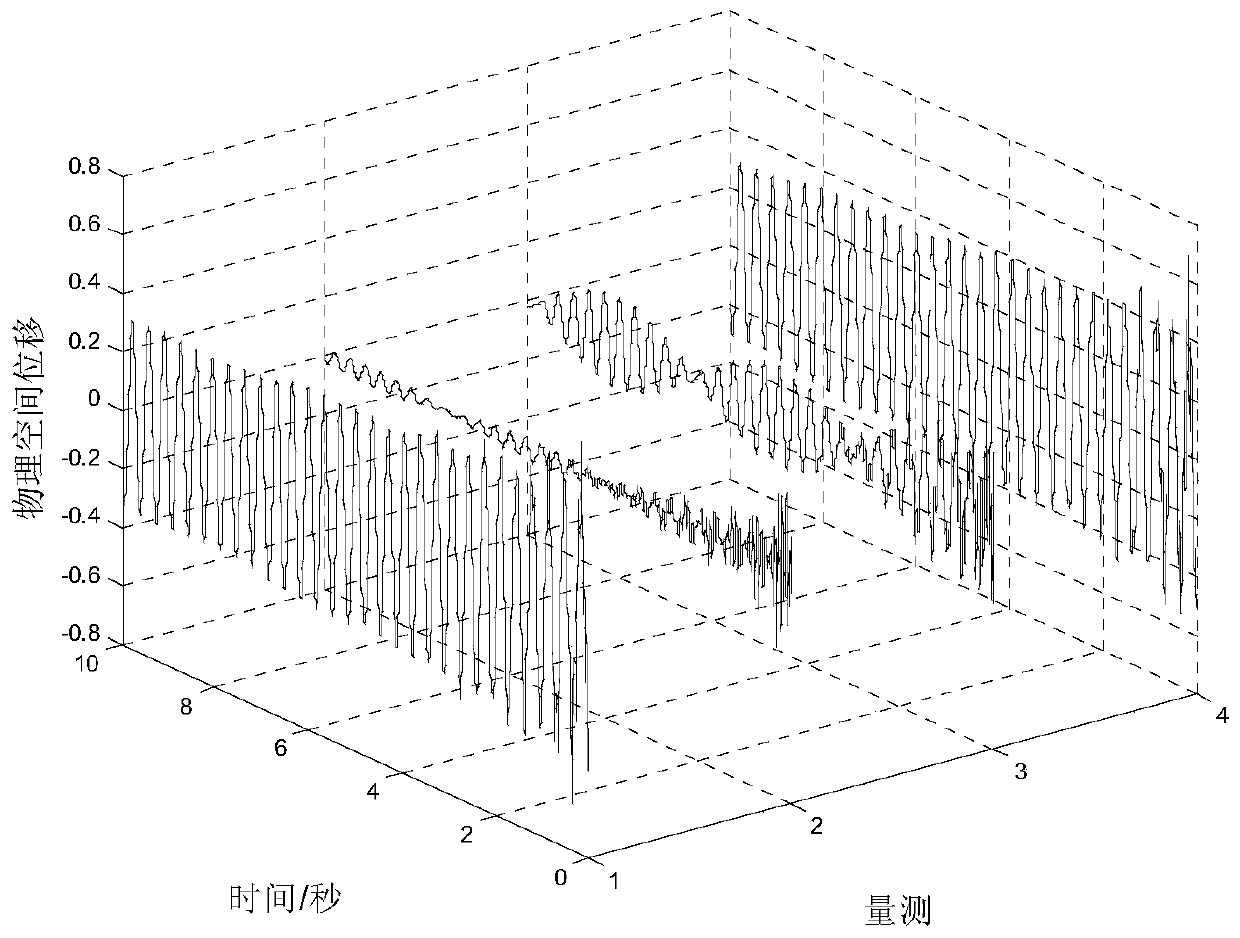 A Stable Adaptive Fuzzy Active Vibration Control Method for Spatial Dense Frequency Structures