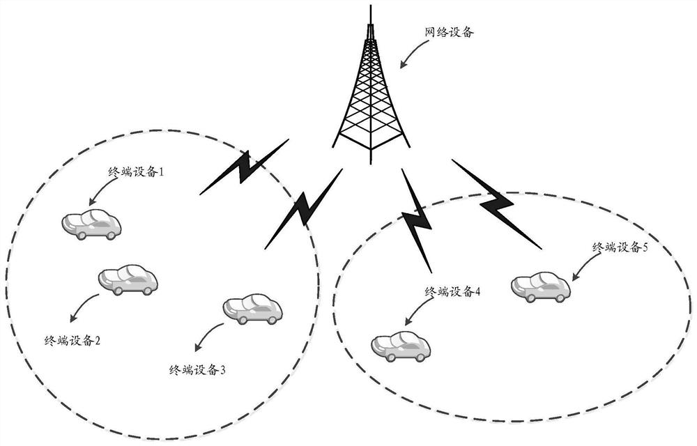 Resource allocation method and device