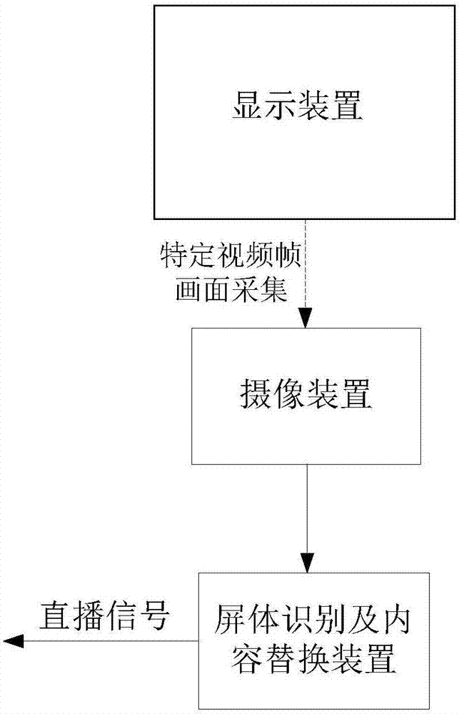 System and method for video recording and processing