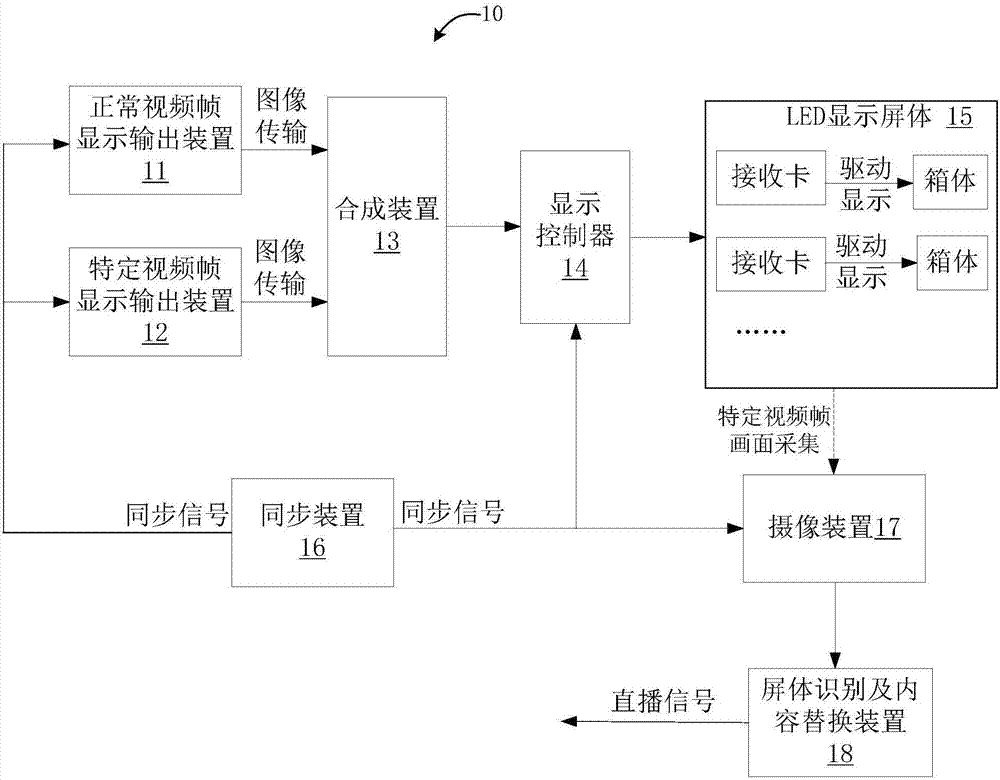 System and method for video recording and processing