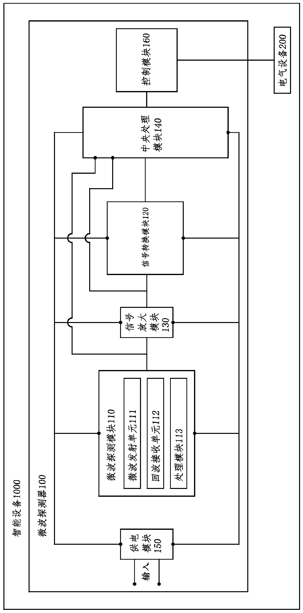 Human body existence detection method based on hybrid detection, microwave detector and application