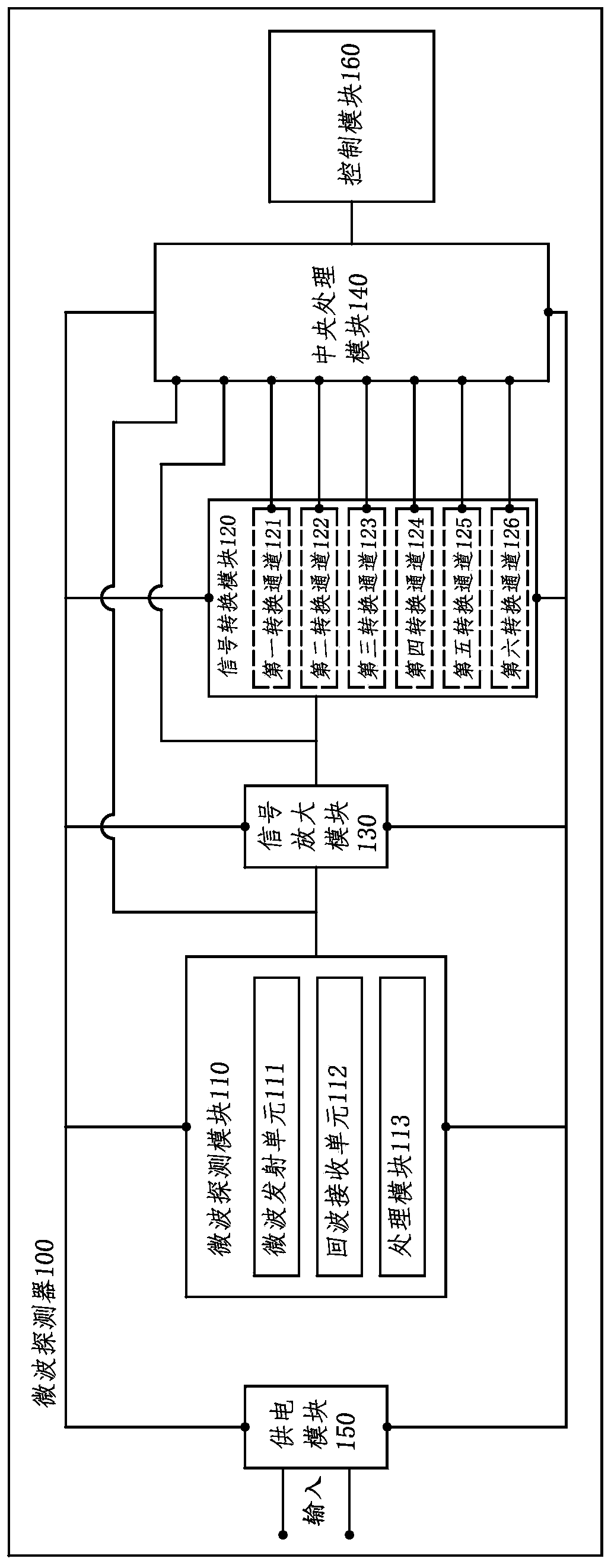 Human body existence detection method based on hybrid detection, microwave detector and application