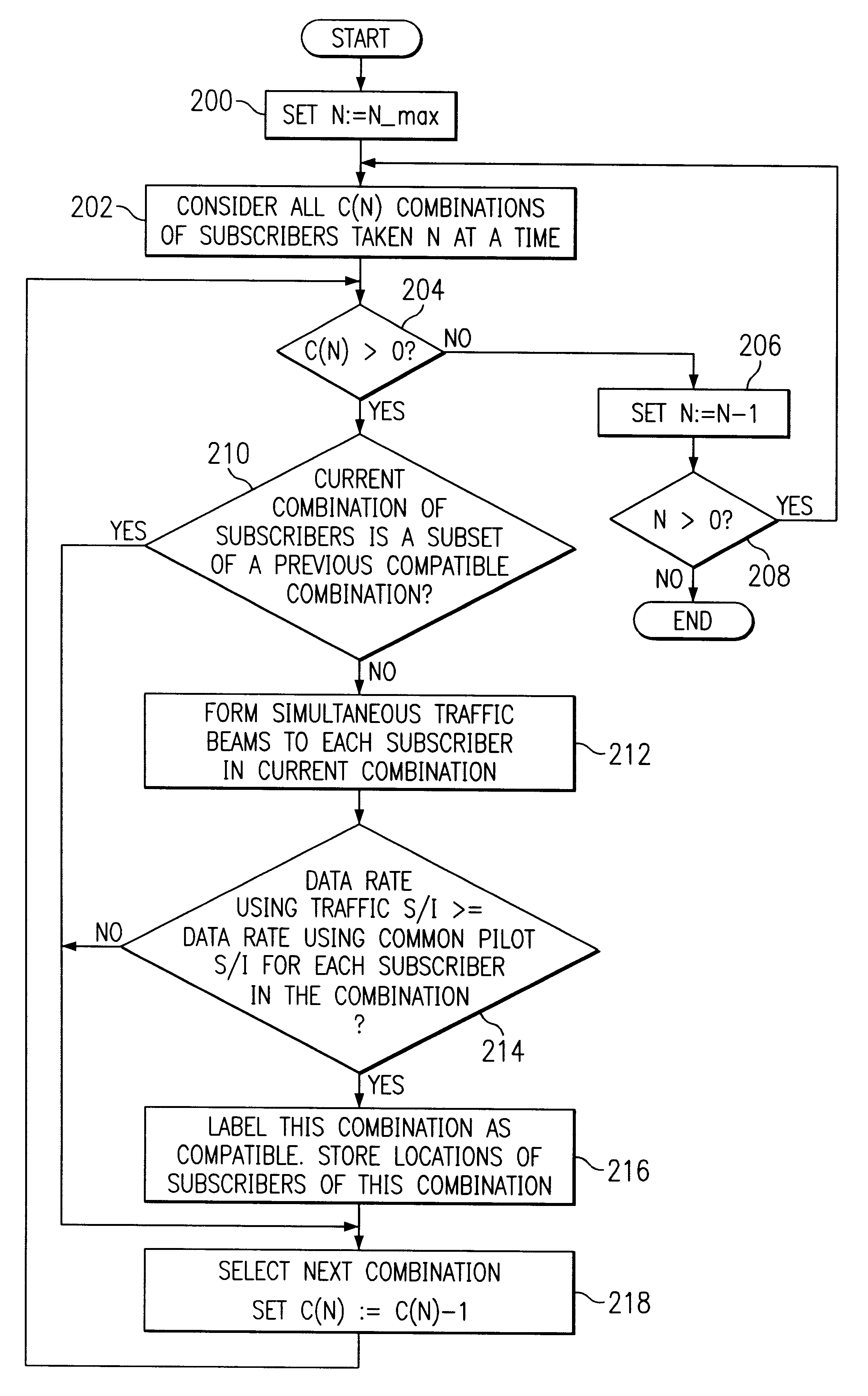 Simultaneous forward link beam forming and learning method for mobile high rate data traffic