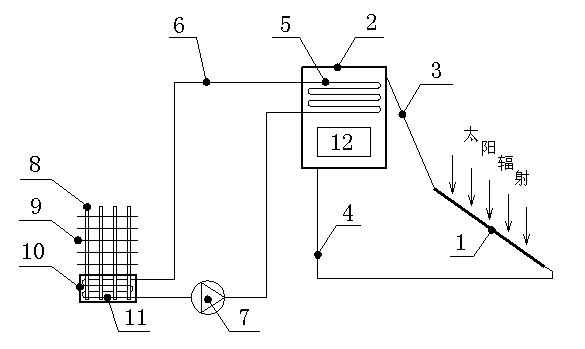 Heat-pipe heating system by utilizing solar energy