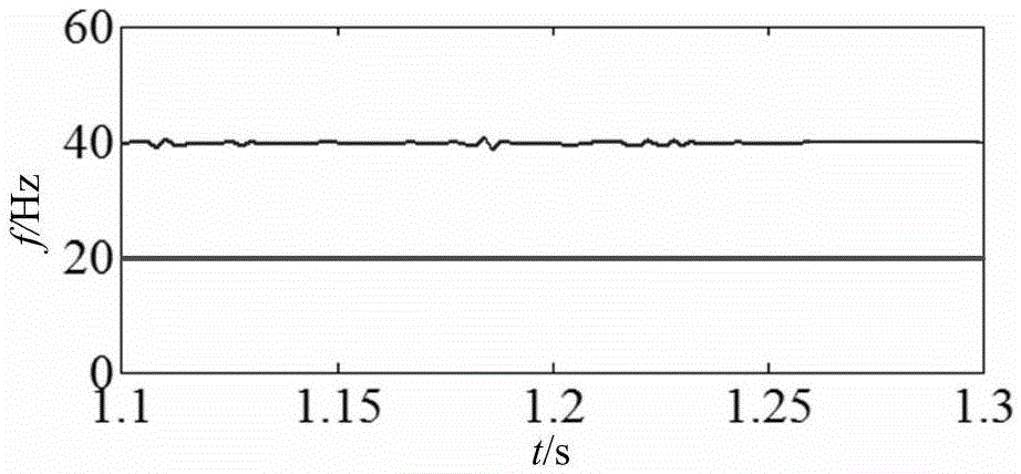 Method for identifying permanent fault of ultrahigh voltage overhead-cable hybrid transmission line