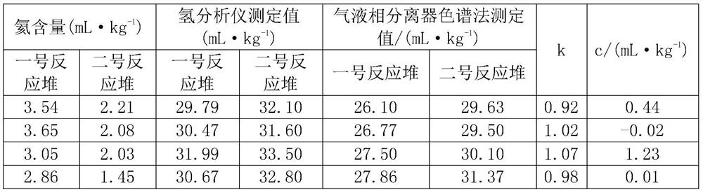 Reactor primary loop dissolved hydrogen content determination method