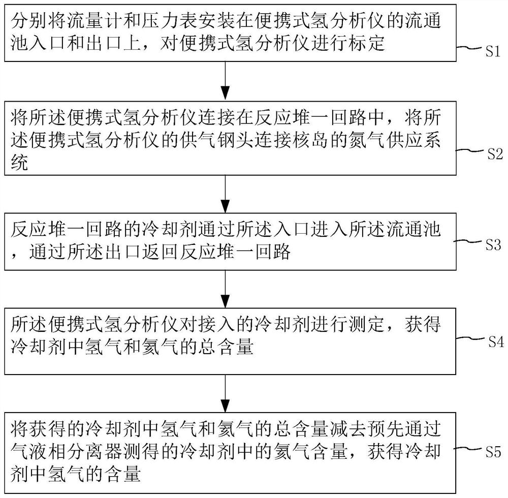 Reactor primary loop dissolved hydrogen content determination method