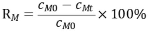 A kind of treatment method of cyanidation gold extraction wastewater