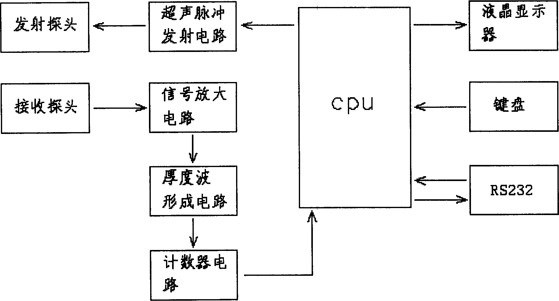 Supersonic thickness measurer with speech reading function