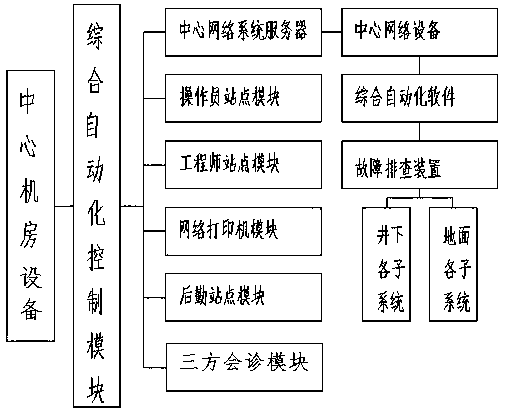 Intelligent mine management system and method based on intelligent mine management and control platform