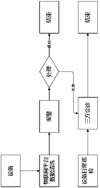 Intelligent mine management system and method based on intelligent mine management and control platform