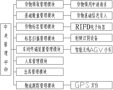 Intelligent mine management system and method based on intelligent mine management and control platform