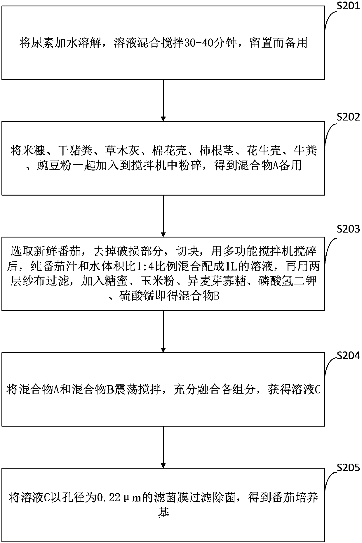 Rapid screening method for identifying cold resistance of tomatoes and application