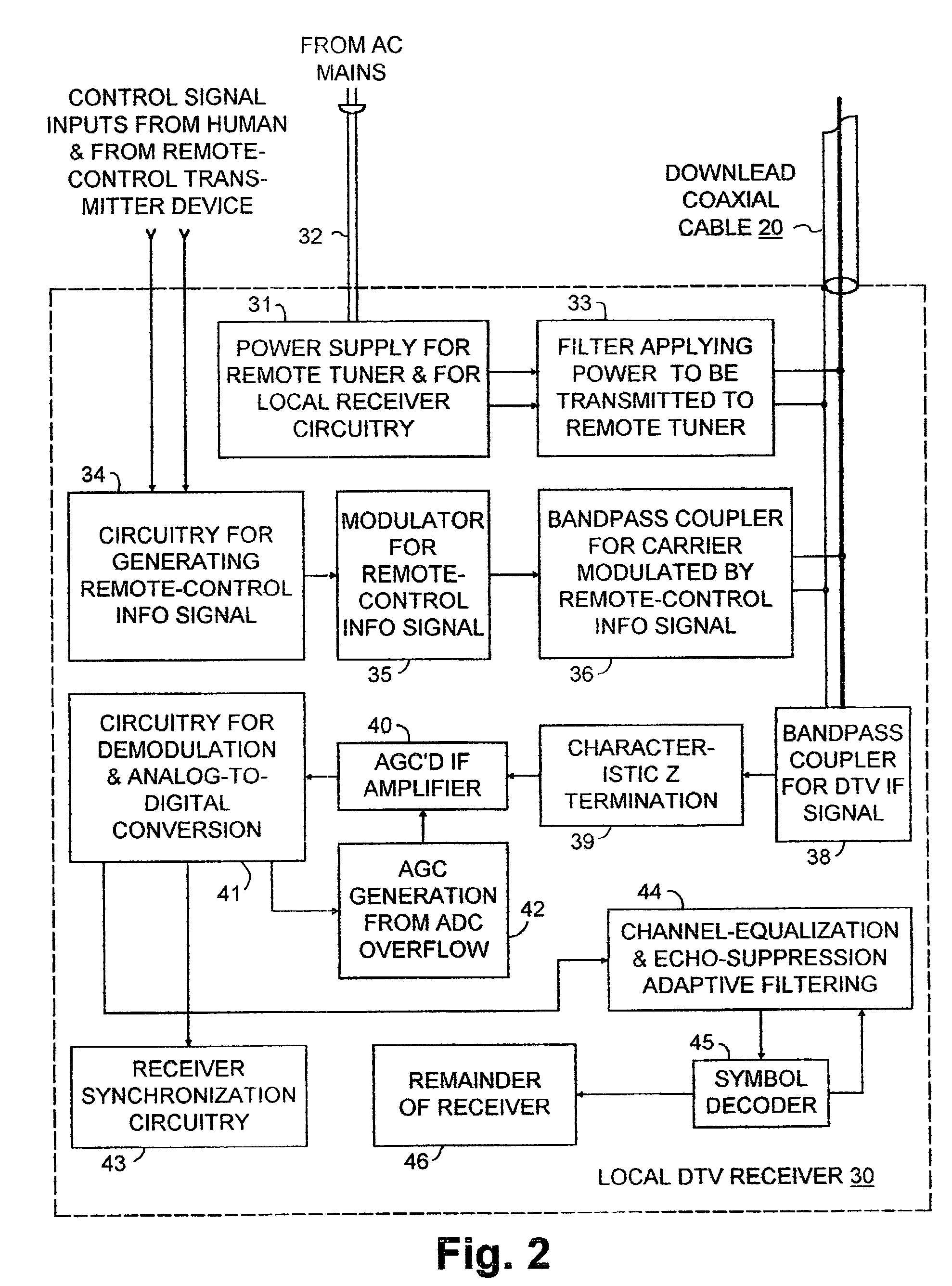 Digital television receiver with remote tuner for driving transmission line with intermediate-frequency signal