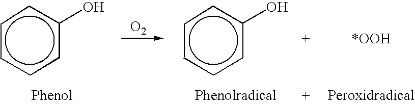 Use of the residues from wine production