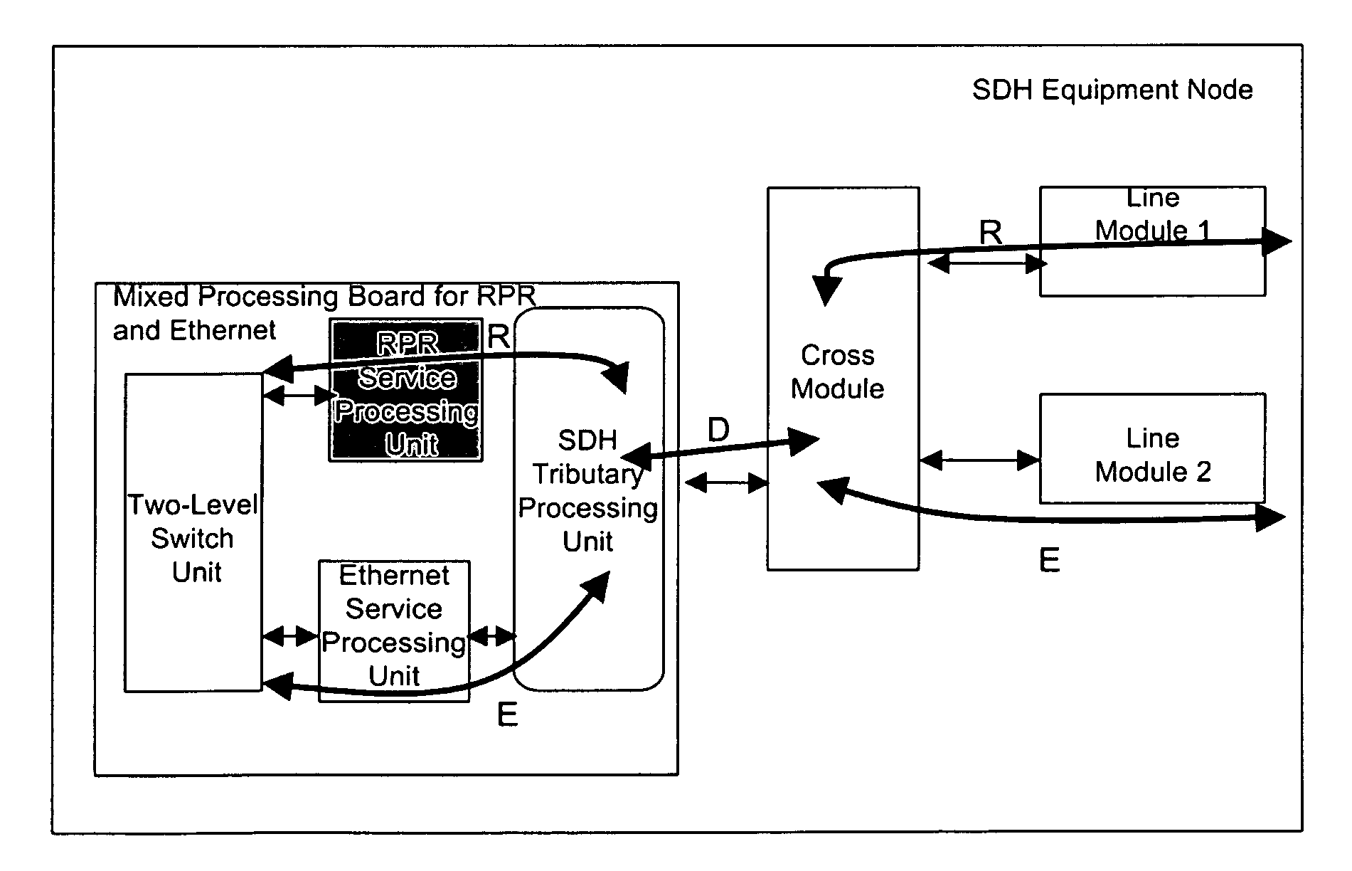 Synchronous digital hierarchy (sdh) tributary module and sdh equipment node