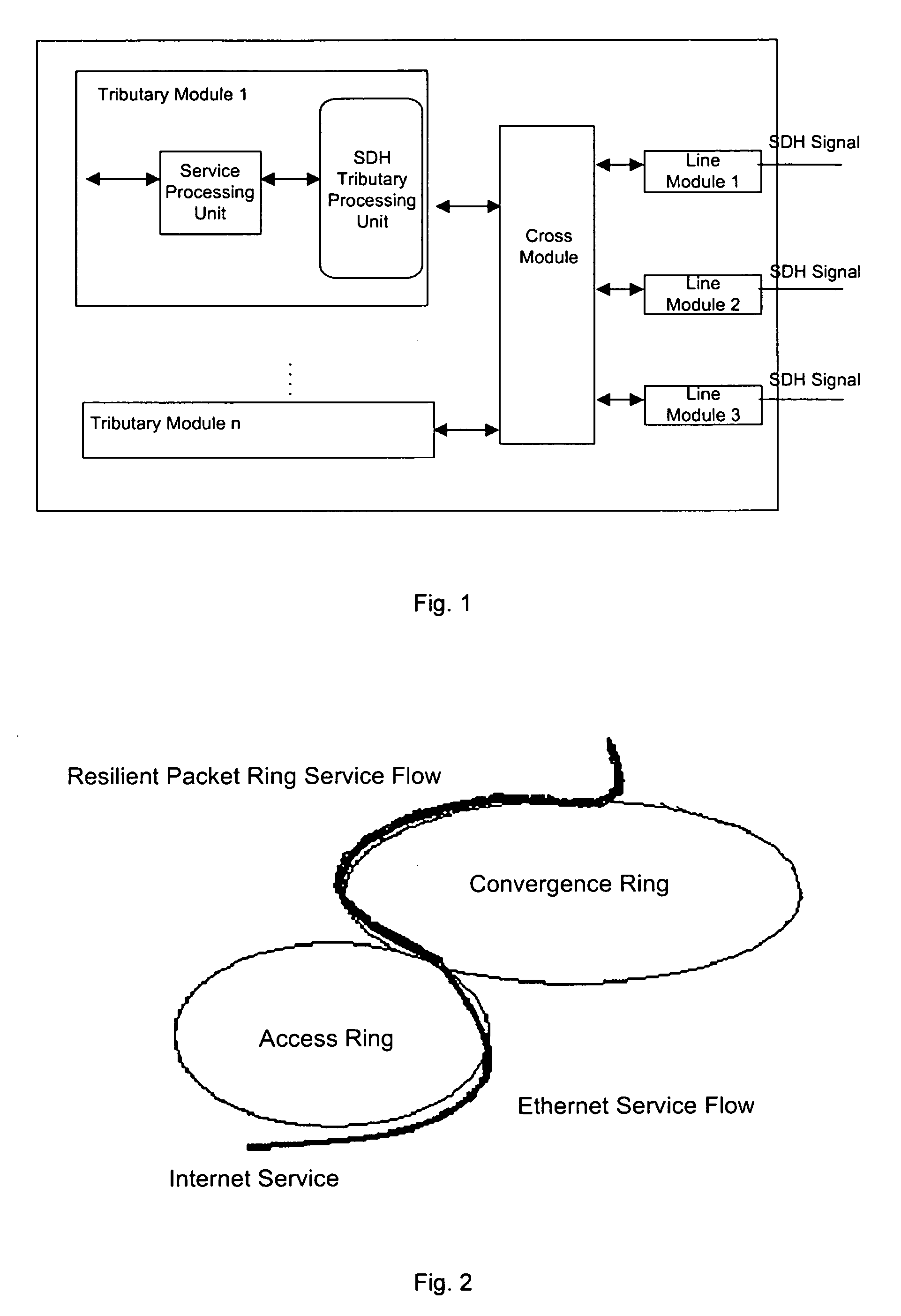 Synchronous digital hierarchy (sdh) tributary module and sdh equipment node