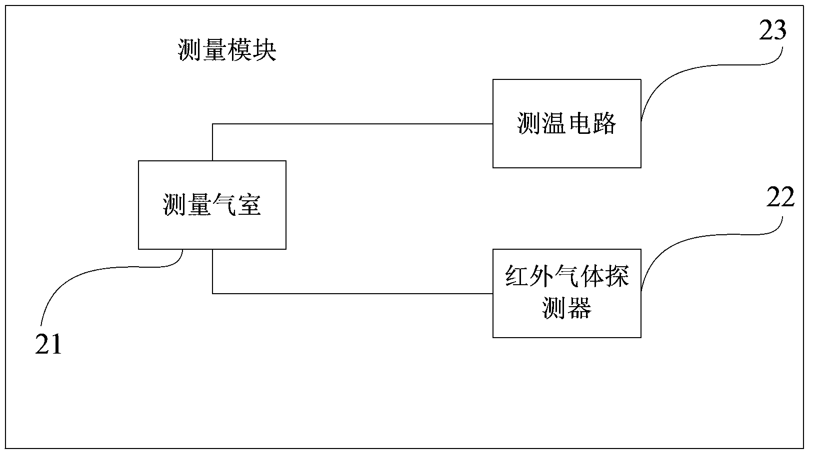 Infrared gas sensor