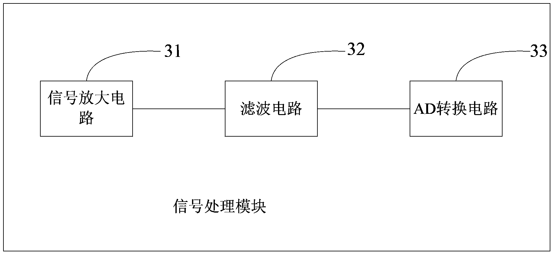 Infrared gas sensor