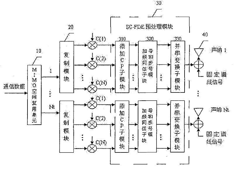 Underwater sound communication system