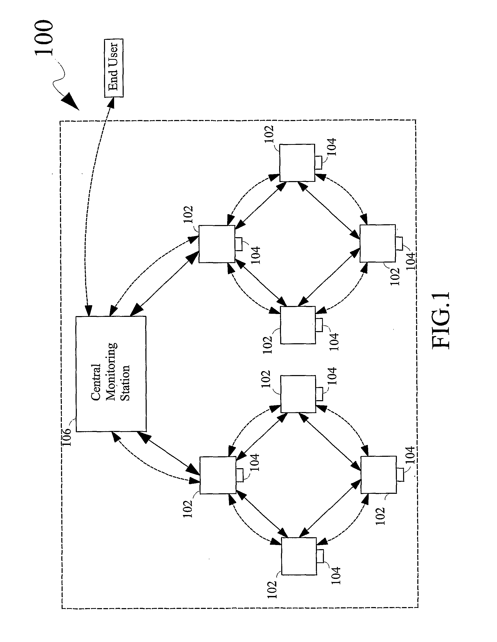 Home security system using an ad-hoc wireless mesh and method thereof