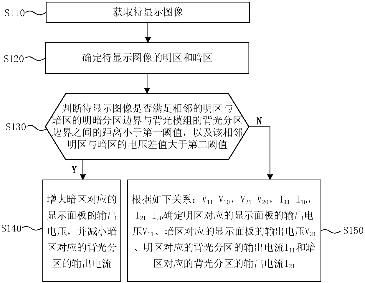 Display method of display device and display device