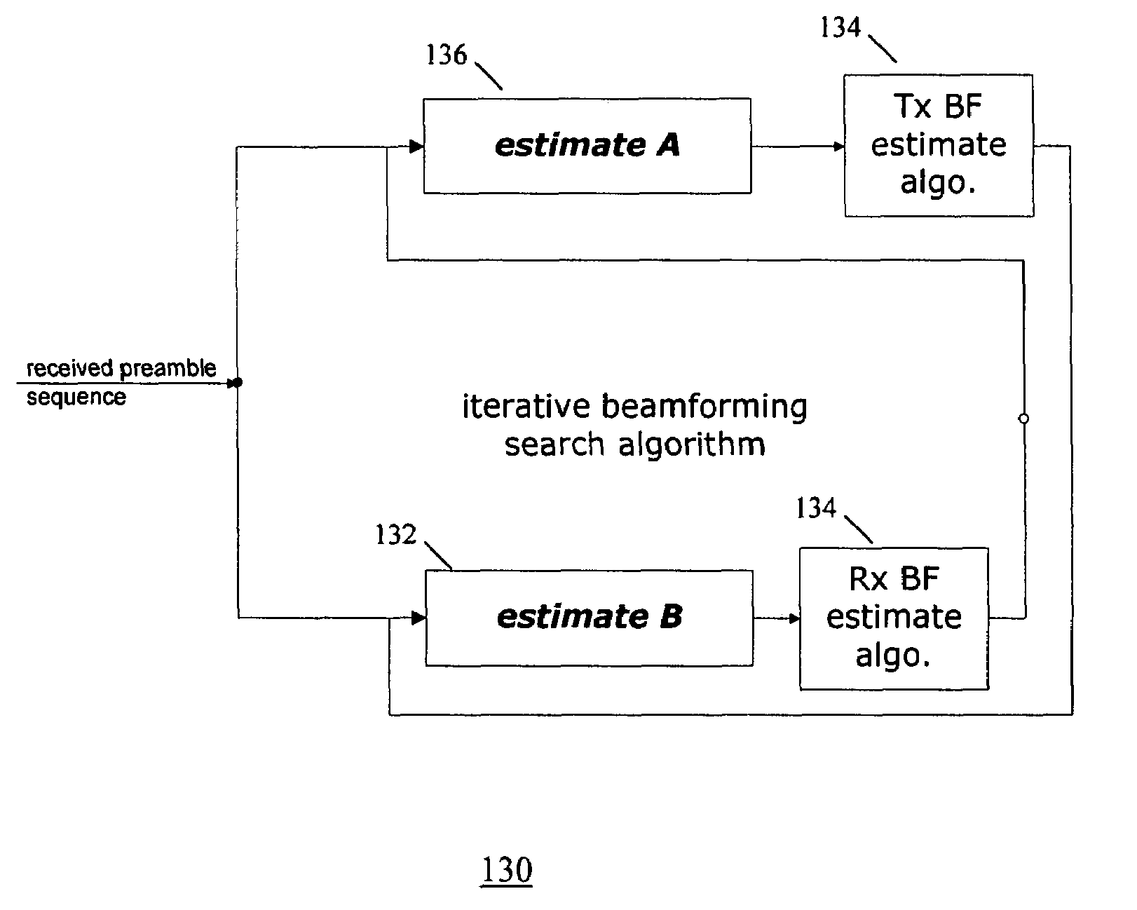 Method and system for analog beamforming in wireless communication systems