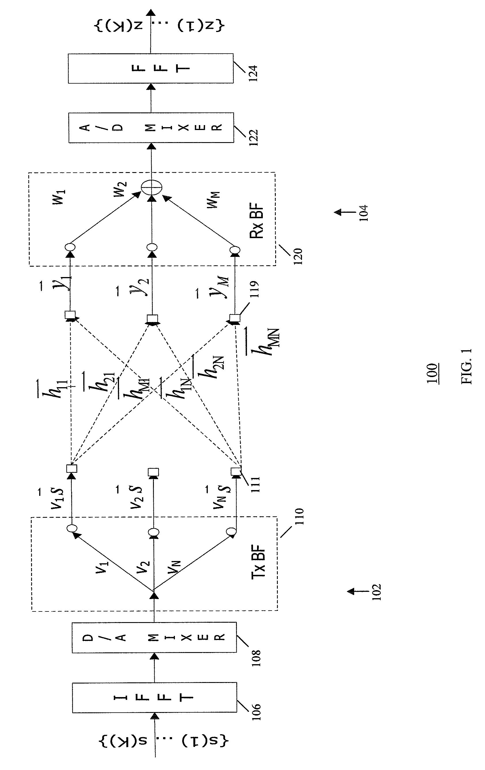 Method and system for analog beamforming in wireless communication systems