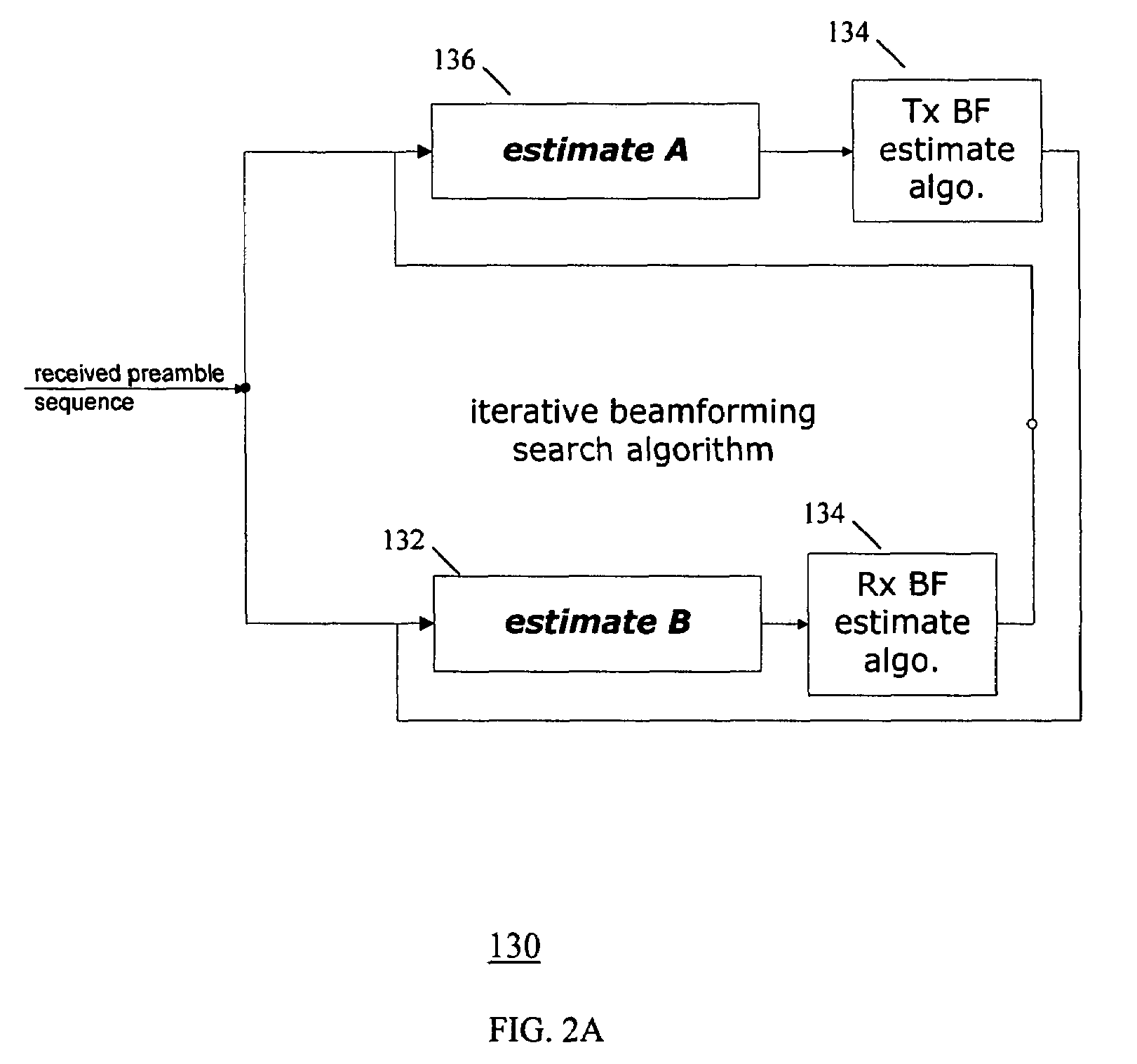 Method and system for analog beamforming in wireless communication systems