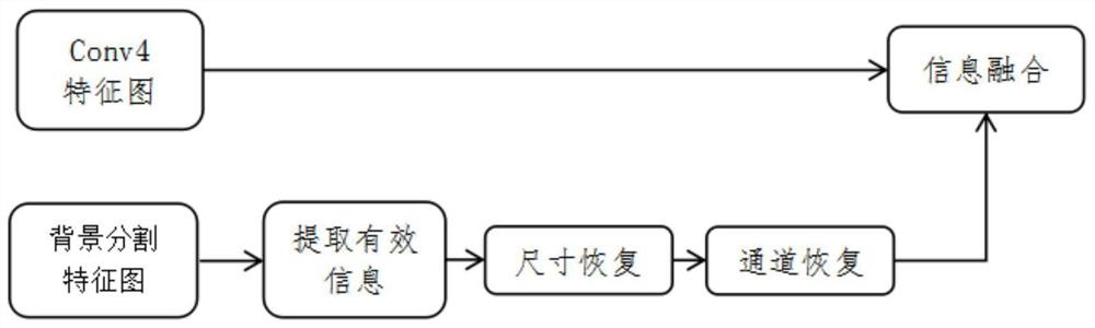 Weak and small target detection method based on video satellite data identification characteristics