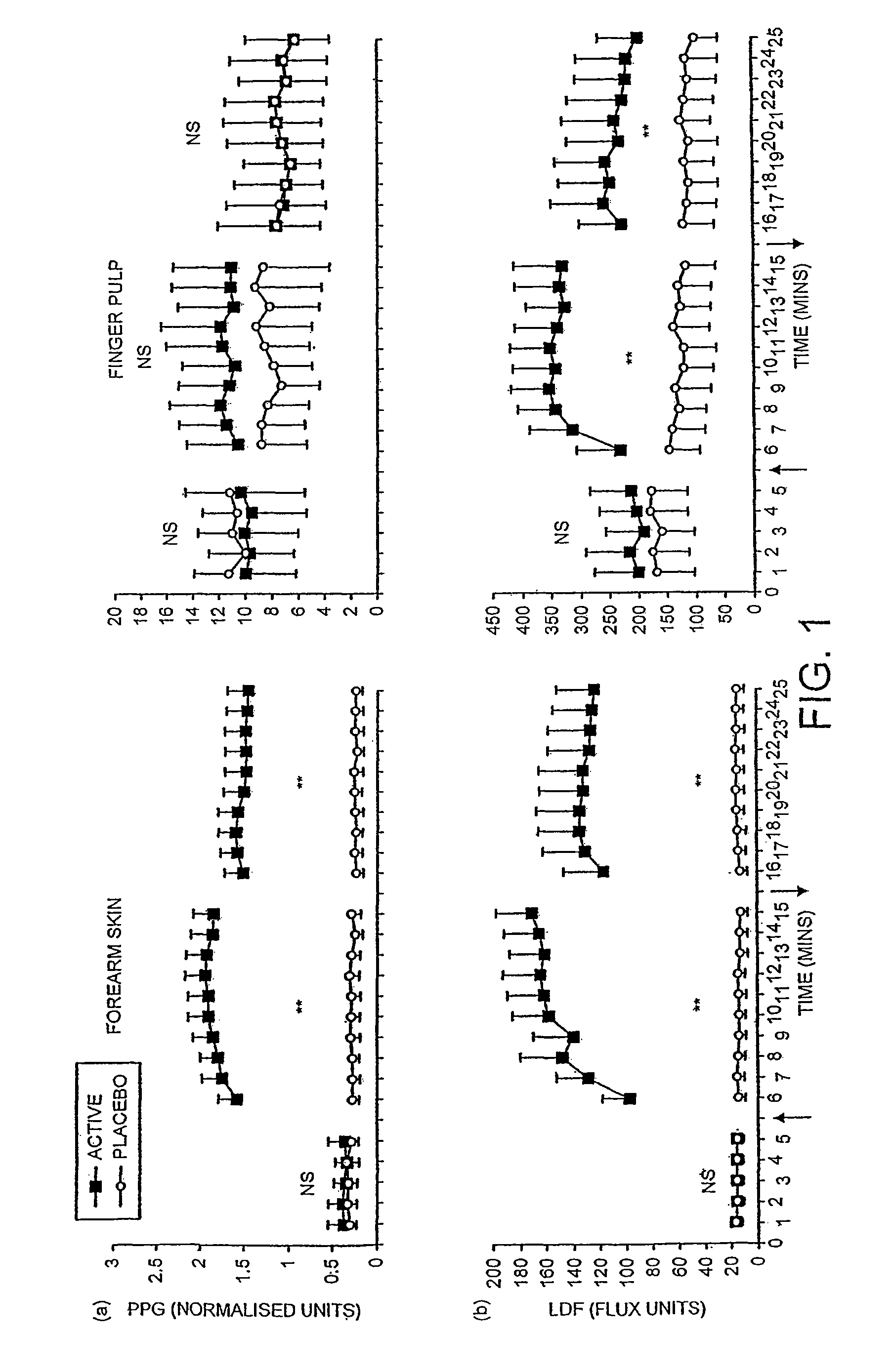 Transdermal pharmaceutical delivery compositions