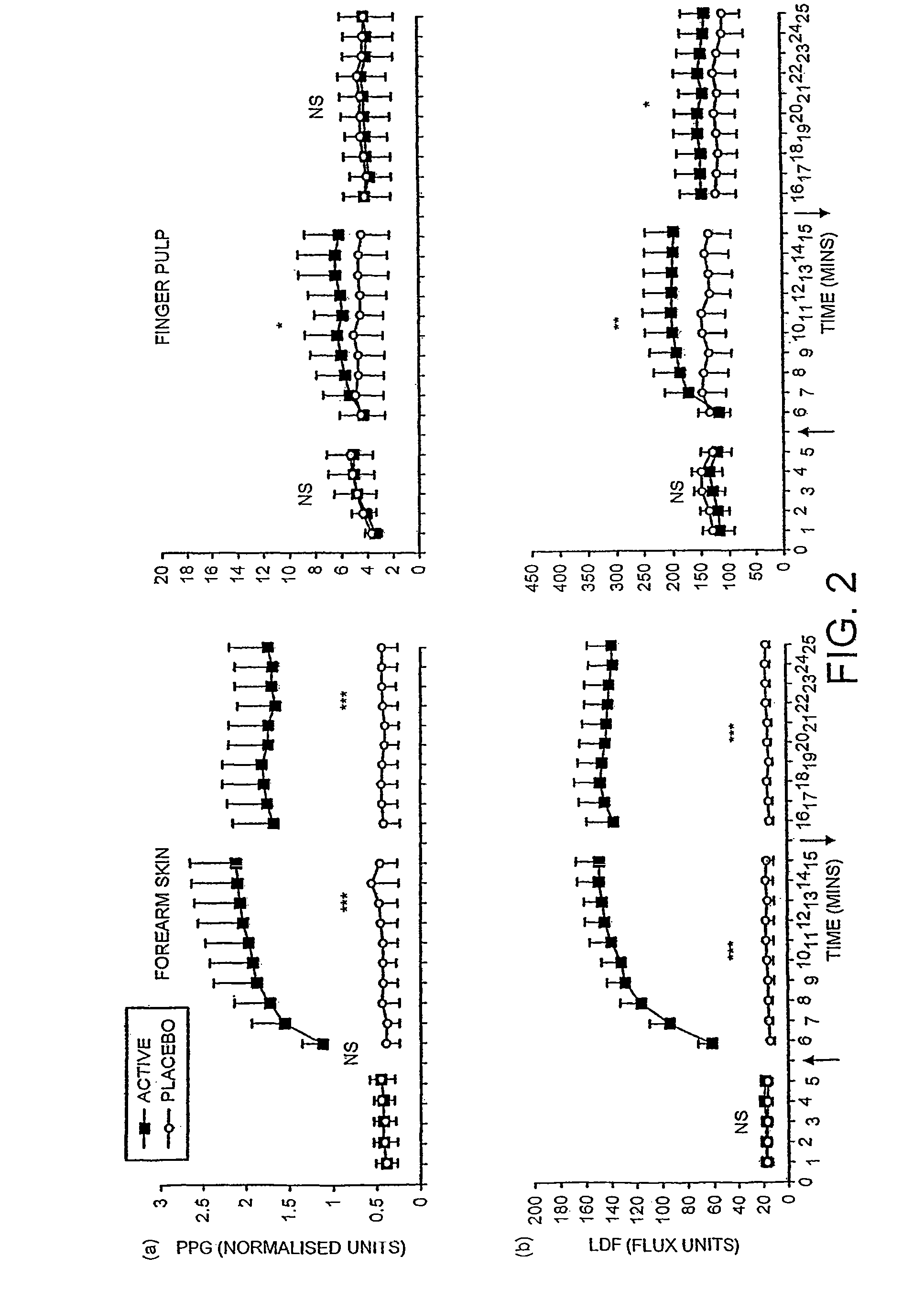 Transdermal pharmaceutical delivery compositions