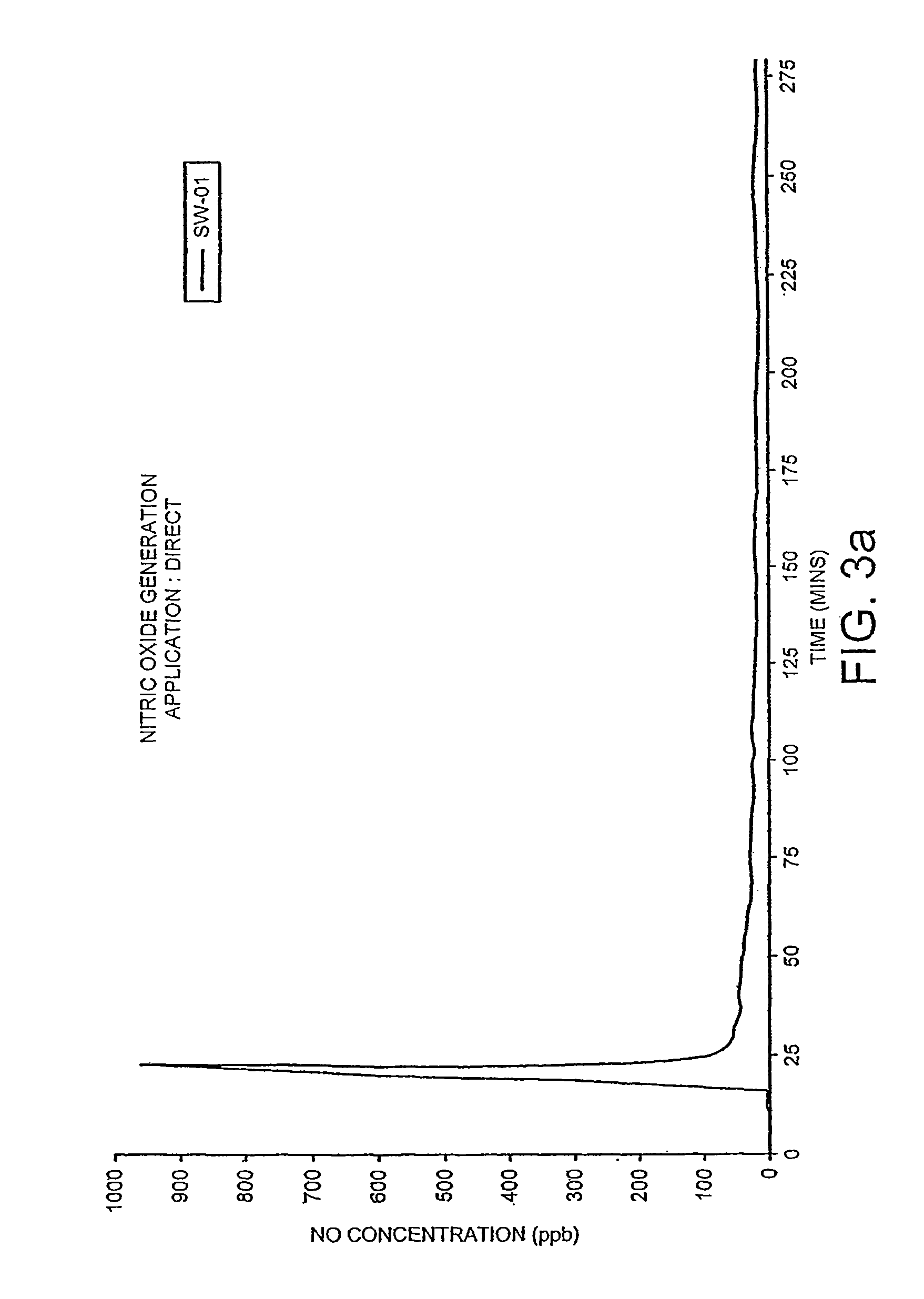 Transdermal pharmaceutical delivery compositions