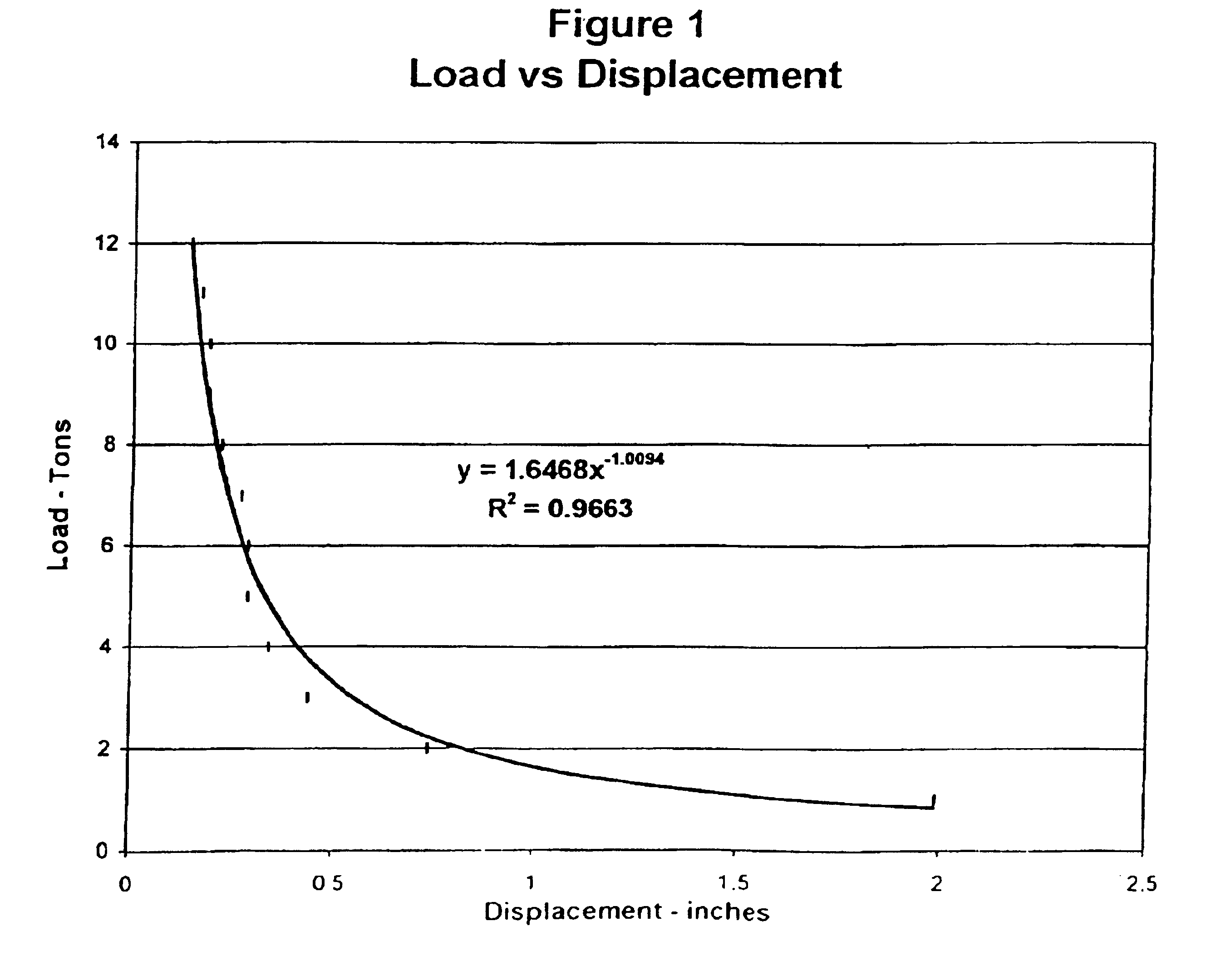 Method of diagnosing and controlling a grinding mill for paper and the like