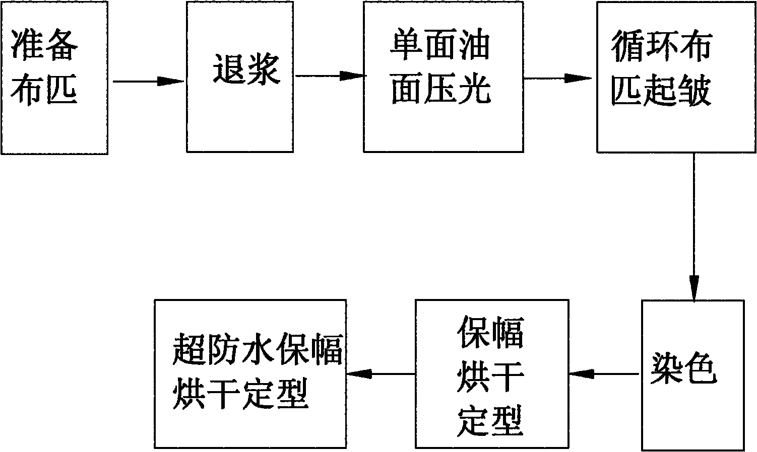 Plain creased fabric and manufacturing method thereof