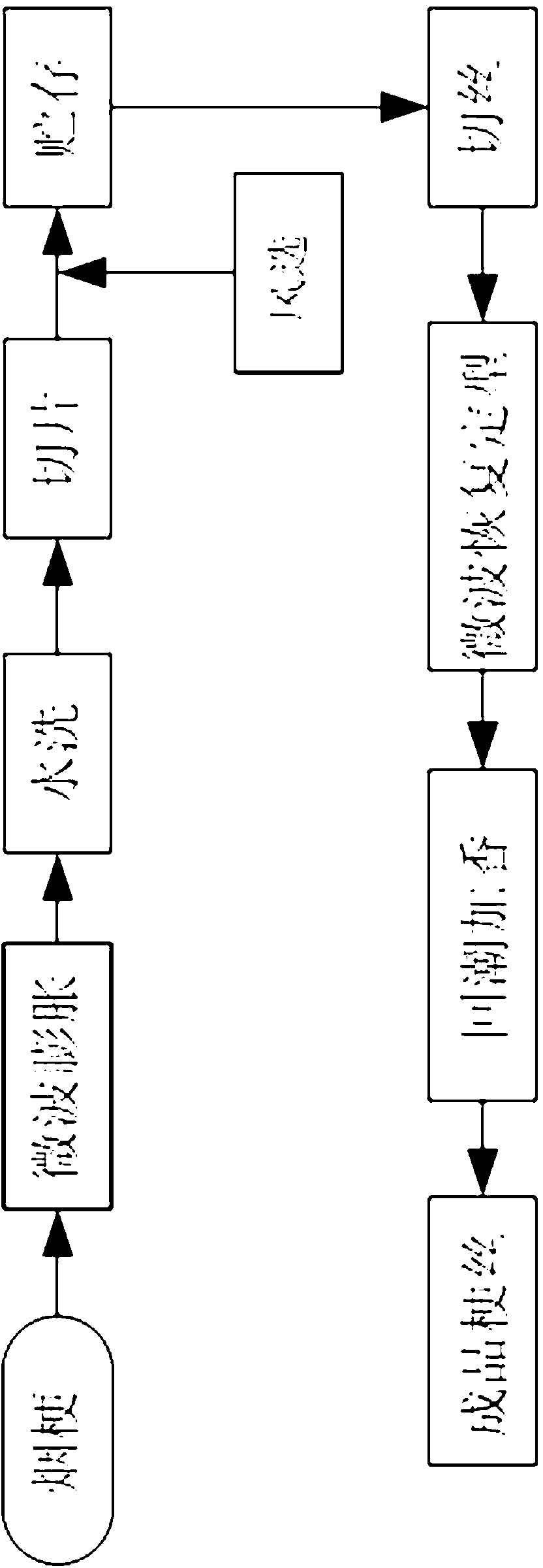 Method and device for improving quality and yield of cut stems produced through microwave expanded tobacco stems