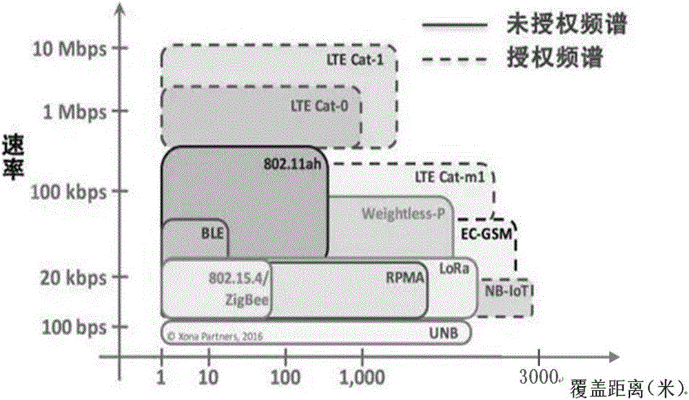 Community intelligent passing control system and method based on narrow band Internet of Things