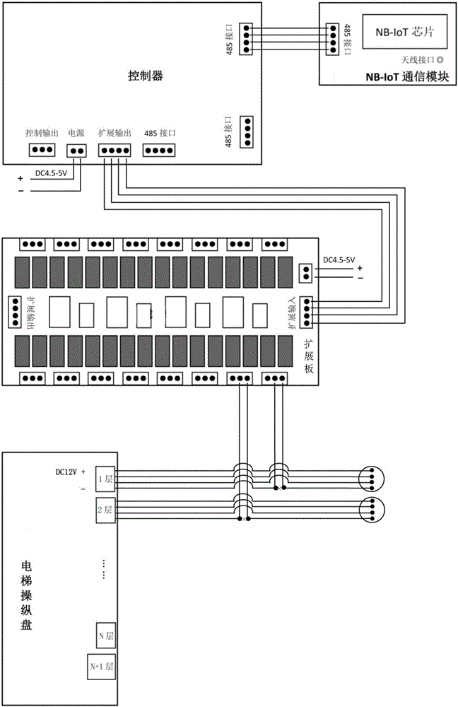 Community intelligent passing control system and method based on narrow band Internet of Things